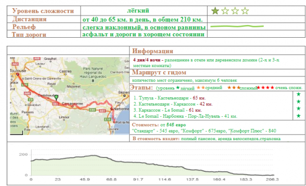 Канал дю Миди и канал де ла Робин (Франция).png