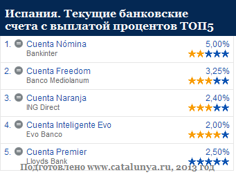 Счета с выплатой процентов.png