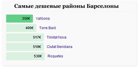 аренда жилья в барселоне .....jpg