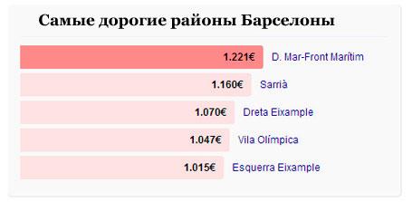 аренда жилья в барселоне.jpg