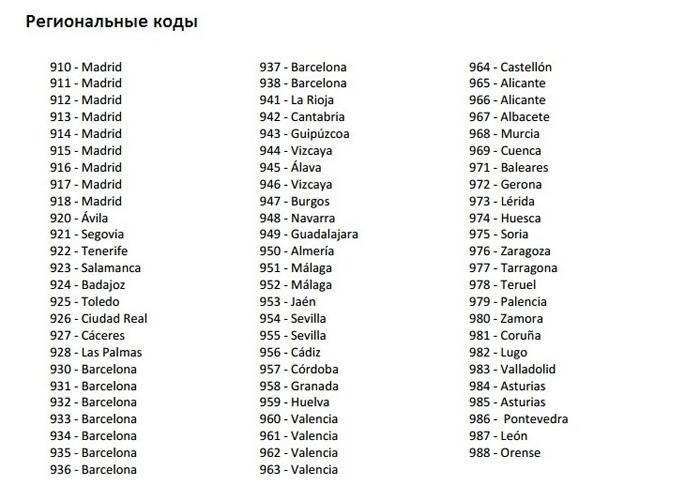 Код тела. Код Испании мобильный. Номер телефона Испании. Код номера телефона Испания. Испания код страны телефон.