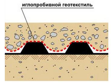 Тех карта на геомембрану - 84 фото