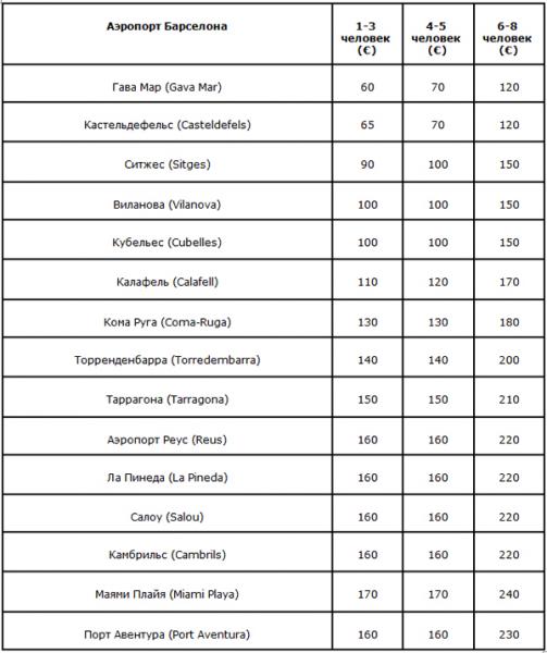 трансферы барселоны, Трансфер аэропорт Барселона – Коста Дорада.jpg