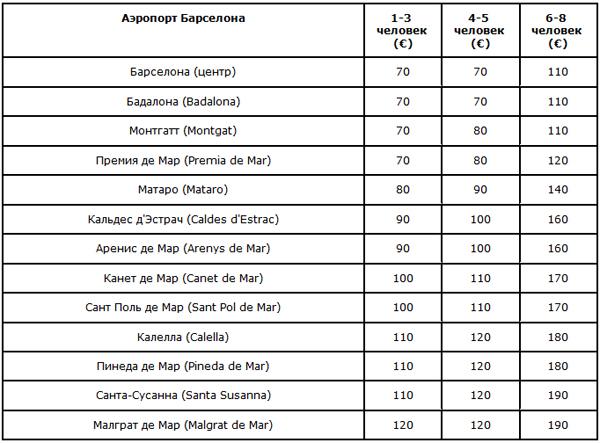 трансферы барселоны, Трансфер Барселона - побережье Барселоны и Коста Маресме.jpg