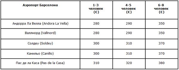 трансферы барселоны, Трансфер аэропорт Барселона – Андорра, Андорра - Барселона.jpg