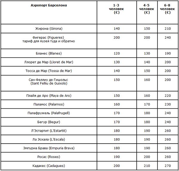 трансферы барселоны, Трансфер Барселона – Коста Брава.jpg
