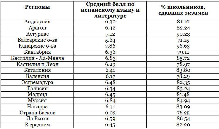 испнския язык.jpg