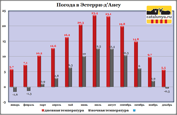 погода-в-испании,-esterri-d-aneu.jpg