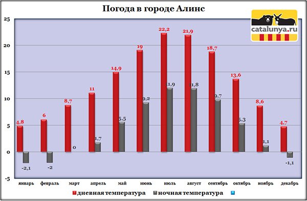 погода-в-испании,-alins.jpg