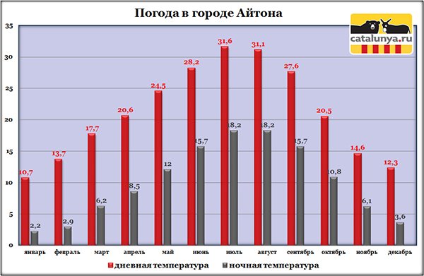 погода-в-испании,--айтона.jpg
