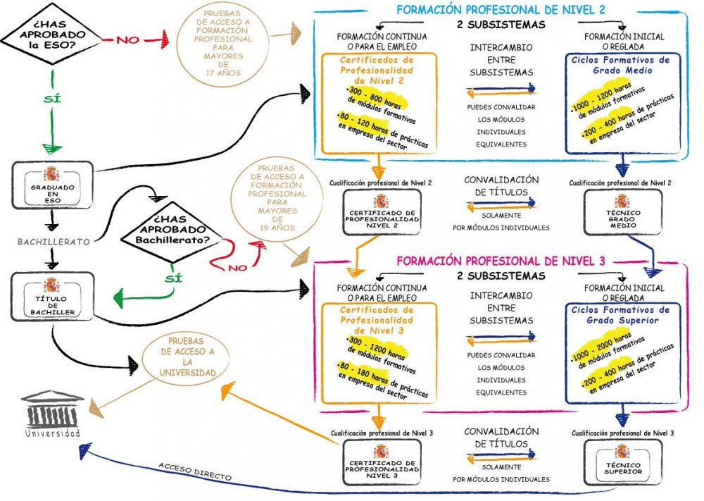 образование испании.jpg