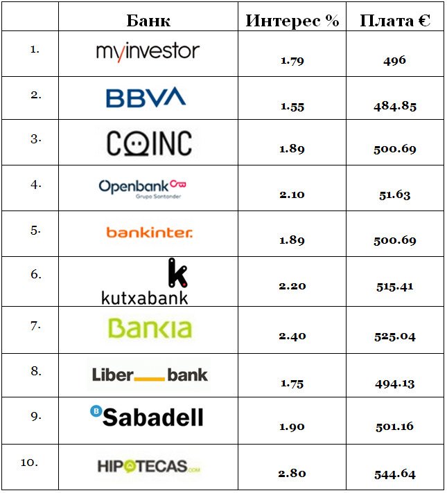ипотека в испании 3.jpg