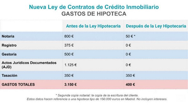 ипотека в испании 4.jpg