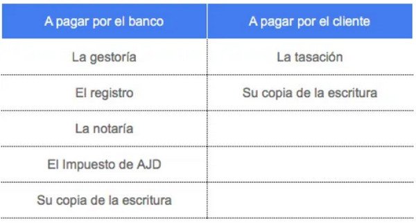 ипотека в испании 3.jpg