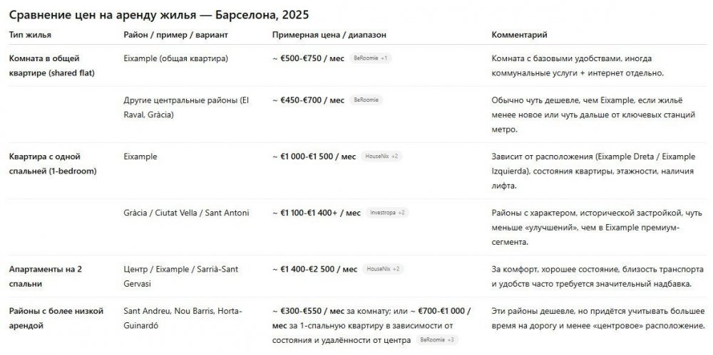 аренда в барселоне.jpg